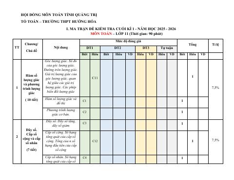 Đề cương ôn tập Học kì 1 Toán 11 trường THPT Hướng Hóa (Quảng Trị) năm 2025–2026